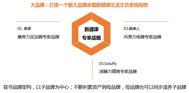 新健康專(zhuān)家